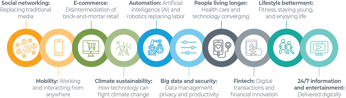 megatrends explained pic